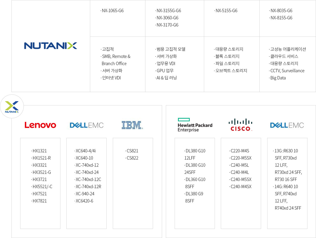 Nutanix 제품군