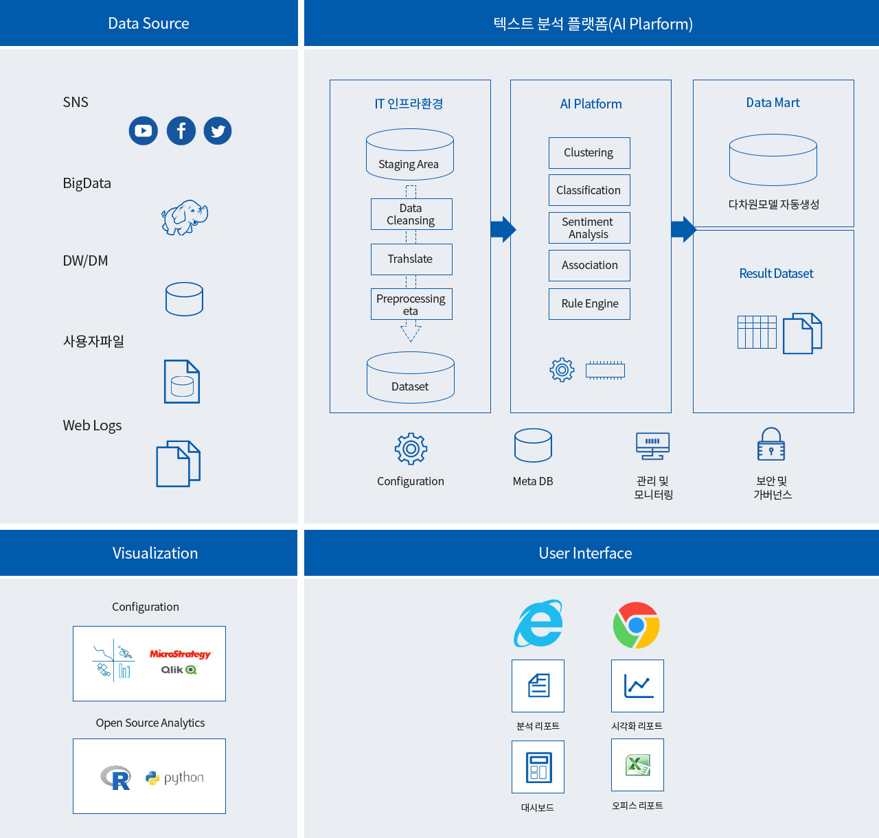 AI Platform