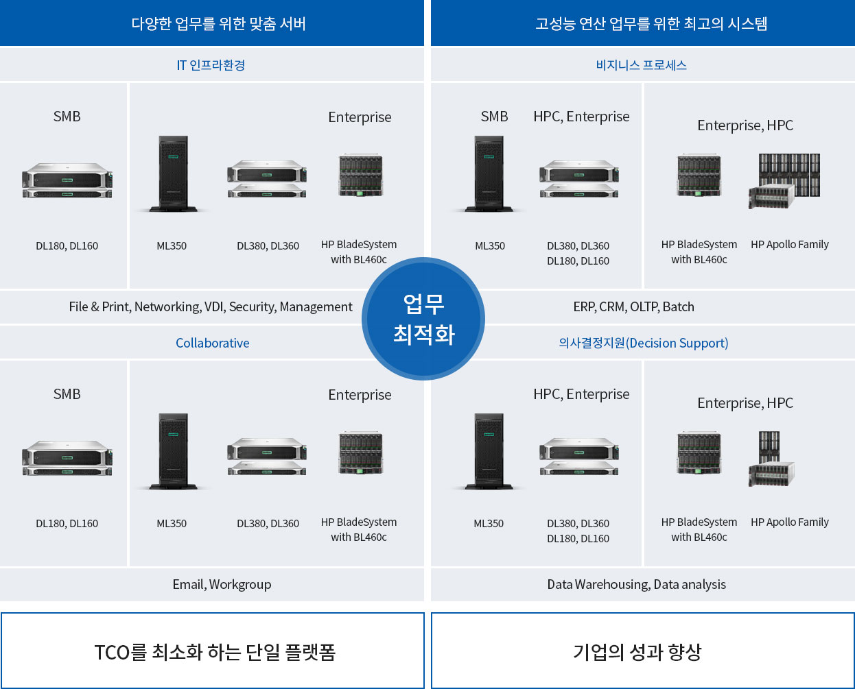 CUBENSYS PRODUCT&SERVICE